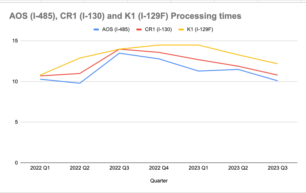 The Latest USCIS Processing Times 2024 Boundless